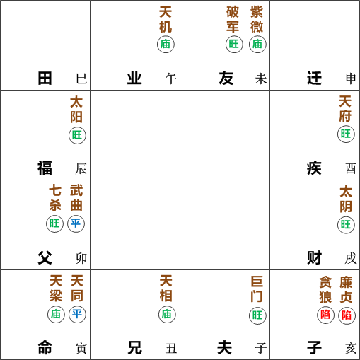 天同天梁在寅申守命宫 品德高尚 内圆外方 心性温和善良 紫微麥 Ziwei My