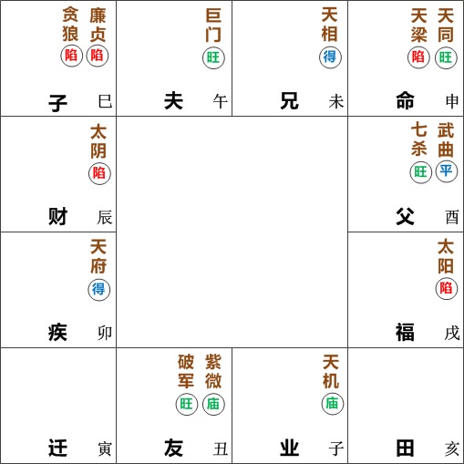 天同天梁在寅申守命宫 品德高尚 内圆外方 心性温和善良 紫微麥 Ziwei My