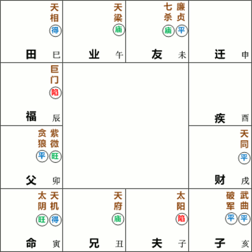 天机太阴在寅申守命宫 心思细腻观察力强 惟定力与耐心不足 紫微麥 Ziwei My