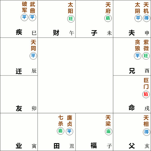 巨门星在辰戌二宫安命 适应力强 善于理财 巨门化忌辰 二安网