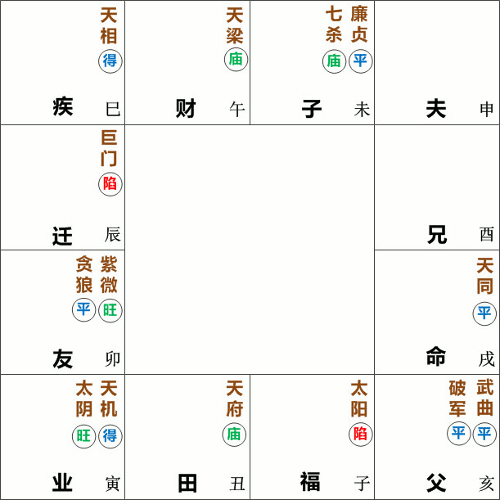 天同星坐守辰戌宫先苦后甜终必有成