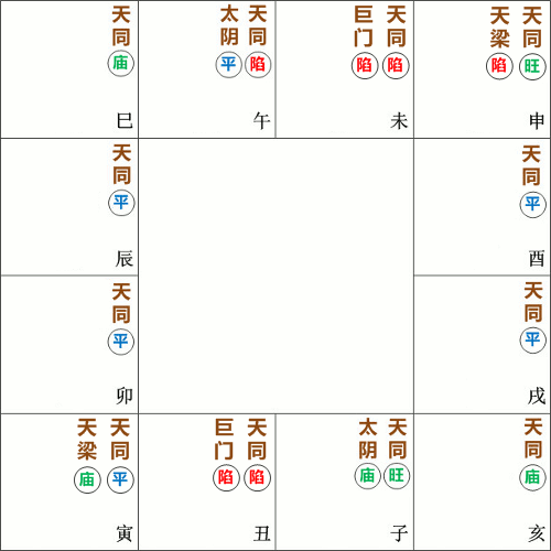 庚干四化图片